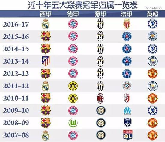 他们赢得了